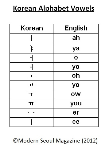 Korean Hangul Chart